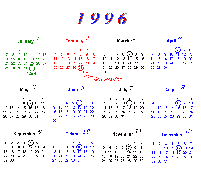 Doomsday Calendar for 1996